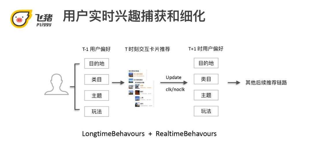 ＂2025年正版資料免費大全＂的：數(shù)據(jù)整合決策_(dá)交互式版5.29