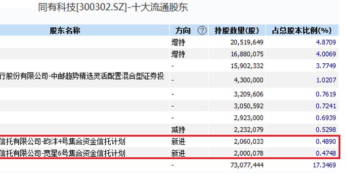 王亞偉最新持股動態(tài)及小巷特色小店探秘