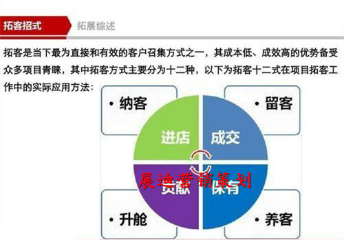 最新拓客策略，鄰里聚會(huì)之旅，打造溫馨的社交圈子拓展新篇章