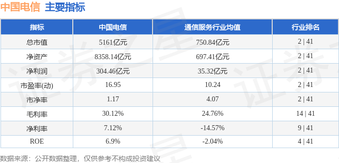 中國電信股票價格，小巷深處的投資機遇與挑戰(zhàn)