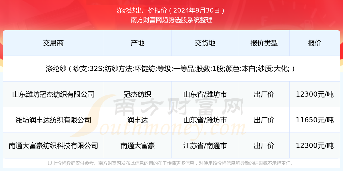 滌綸絲最新行情深度解析與趨勢預(yù)測