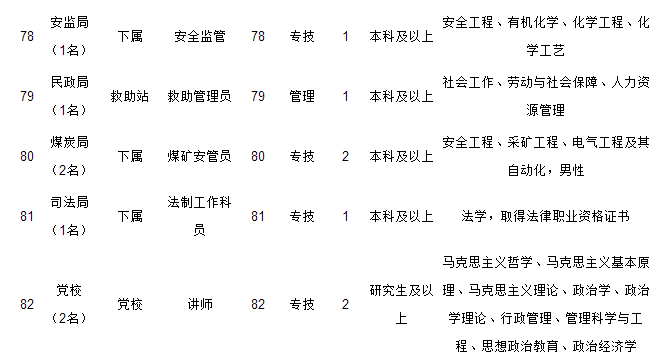 渭南招聘網(wǎng)最新職位大放送，小紅書推薦，理想工作等你來挑！