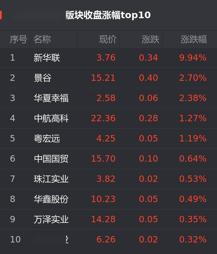 新華聯(lián)股票股吧，高科技引領(lǐng)股市新生活體驗之旅