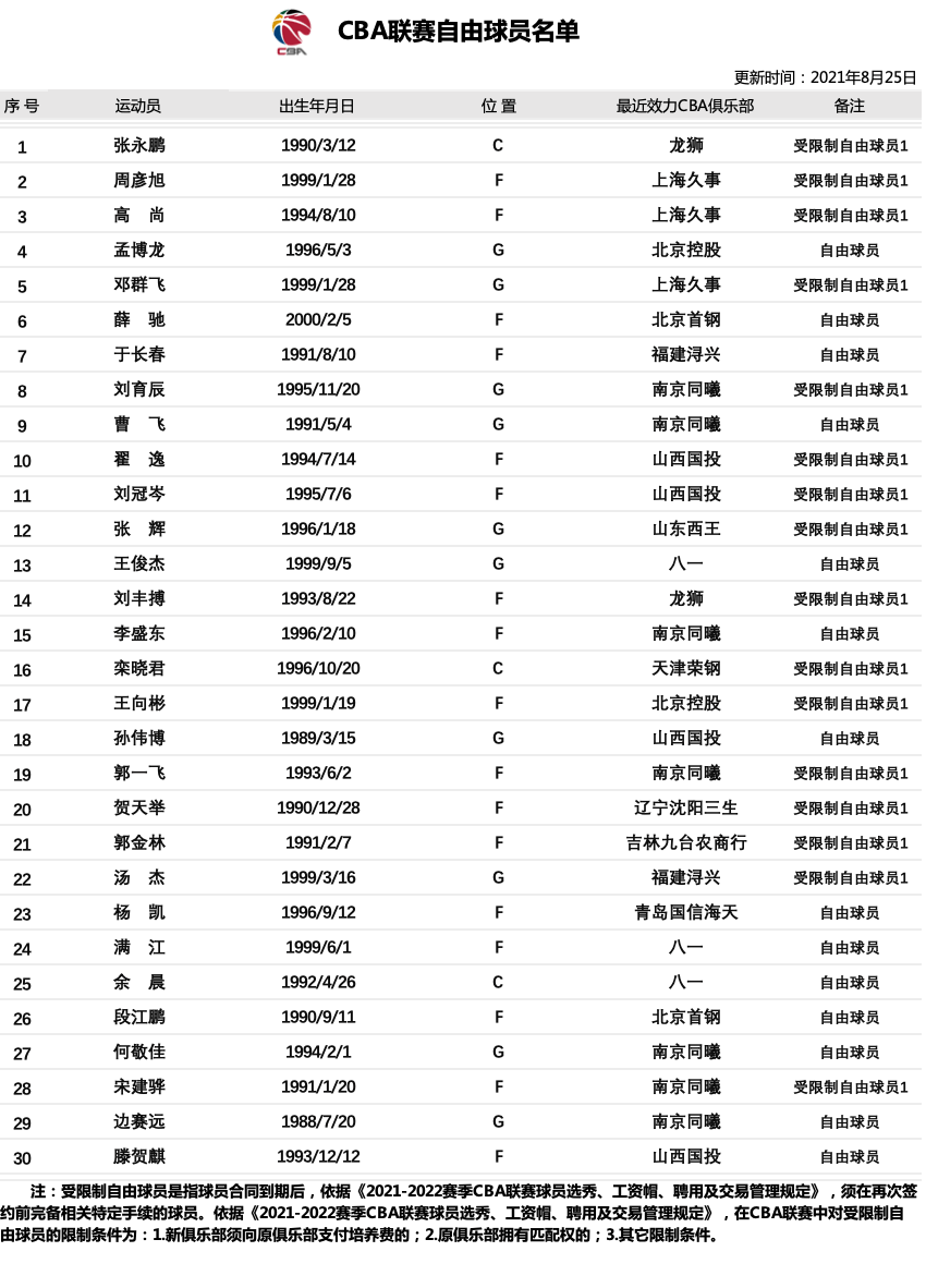 CBA最新排名，探尋自然美景之旅，尋找內(nèi)心寧靜之地