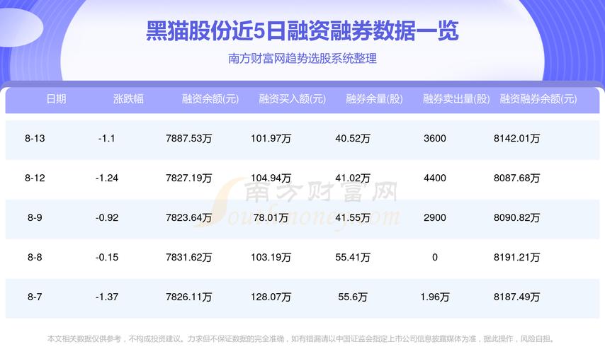 黑貓股份股票行情深度論述及走勢分析