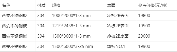 時(shí)代印記與市場的波動，304鋼板價(jià)格分析