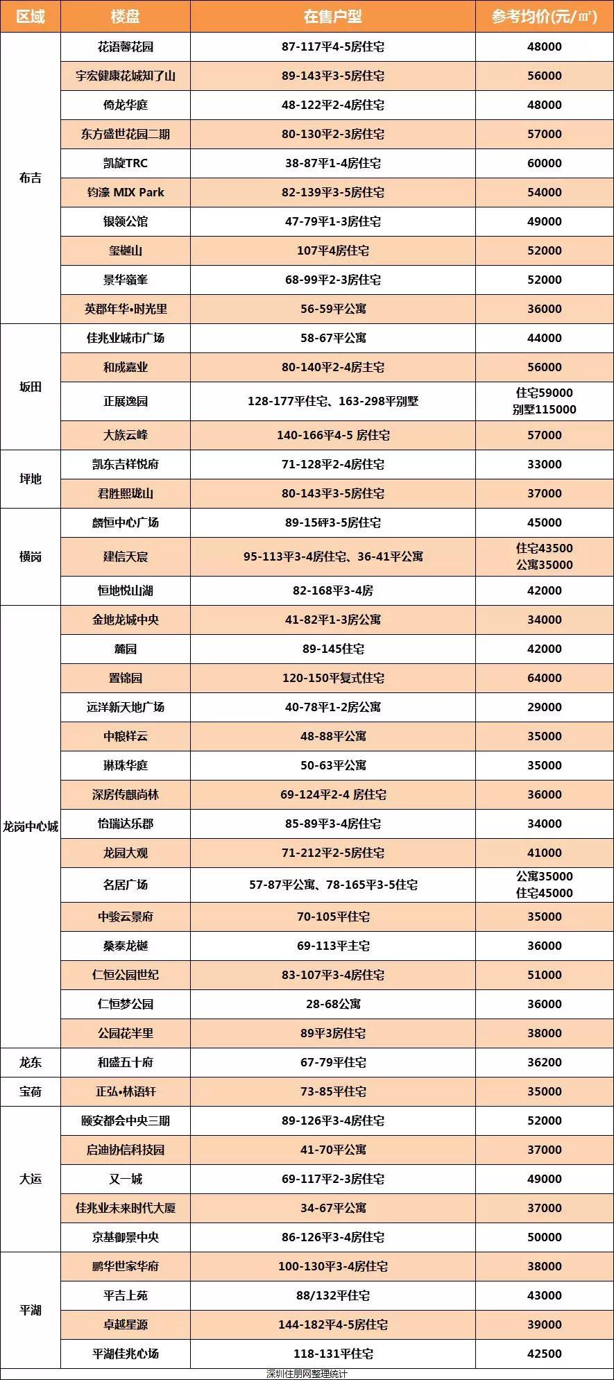 深圳房價最新動態(tài)揭秘，市場走勢、影響因素與未來展望分析