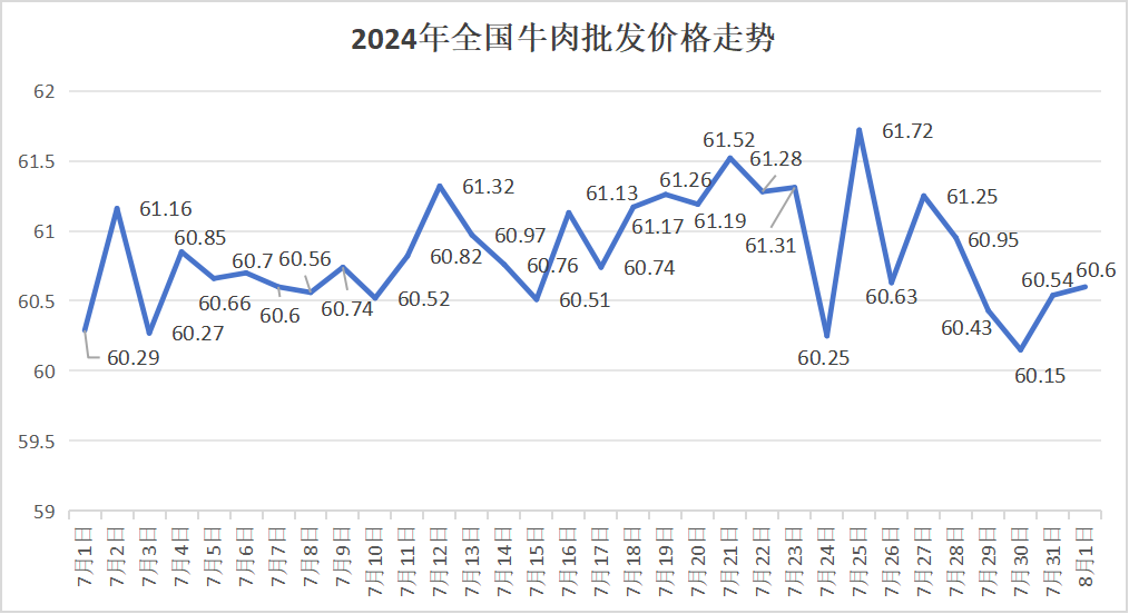 牛肉行情解析與購(gòu)買(mǎi)指南，從新手入門(mén)到進(jìn)階指南