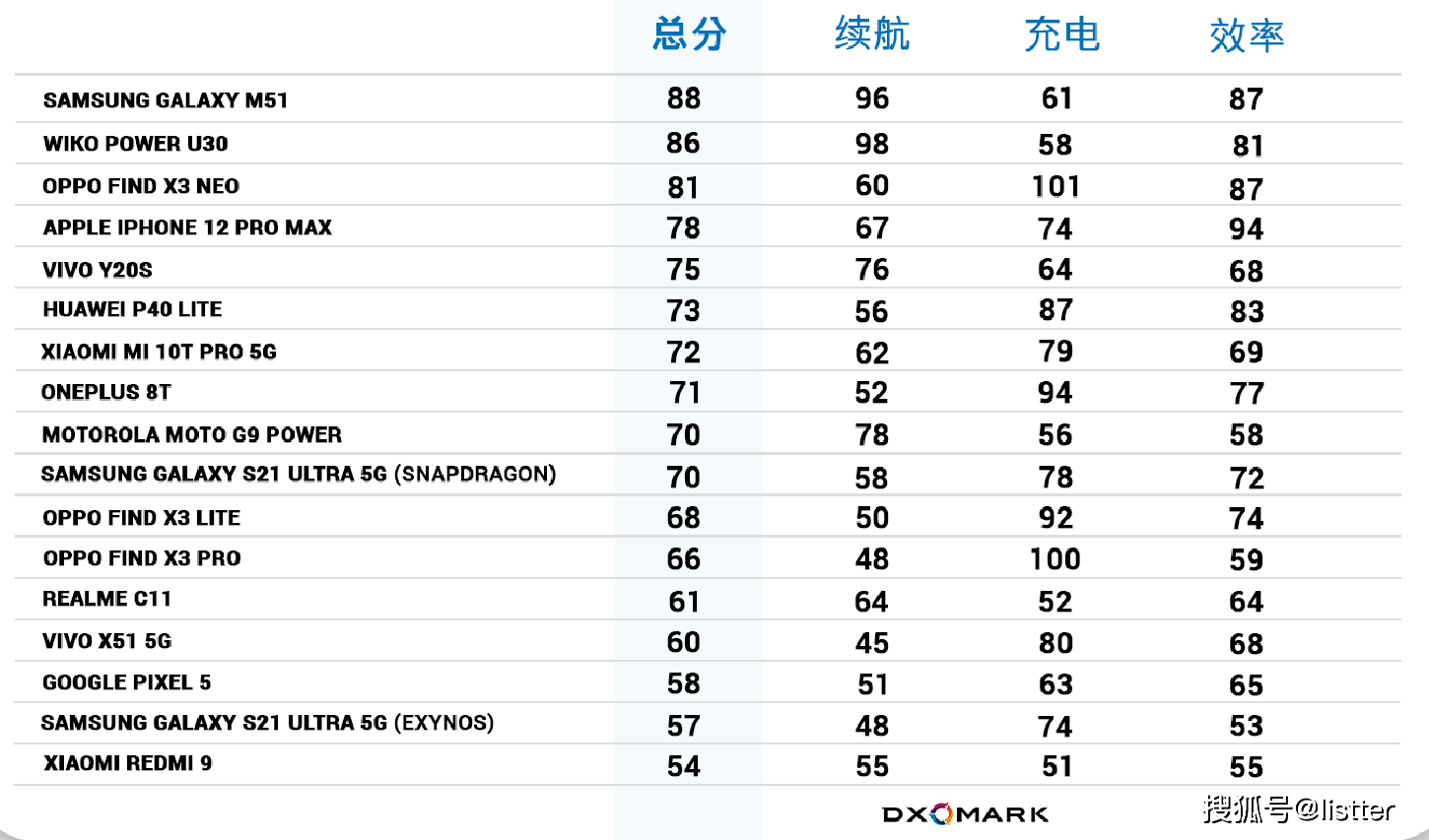 ＂123699港澳彩開獎結(jié)果查詢＂的：數(shù)據(jù)評估設(shè)計_體驗版6.81