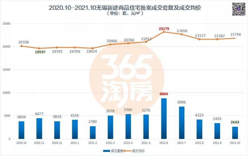 無錫惠山房?jī)r(jià)行情，一段友情與家的溫馨故事之旅