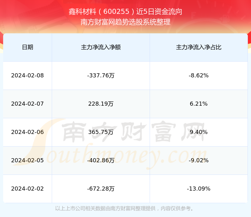 鑫科材料股價(jià)動態(tài)，機(jī)遇與挑戰(zhàn)并存的自信成就之旅