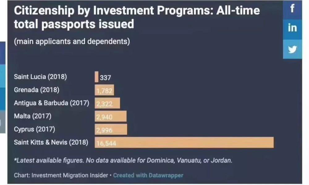 圣基茨投資移民價(jià)格，小巷深處的移民夢想之旅啟動(dòng)資金揭秘