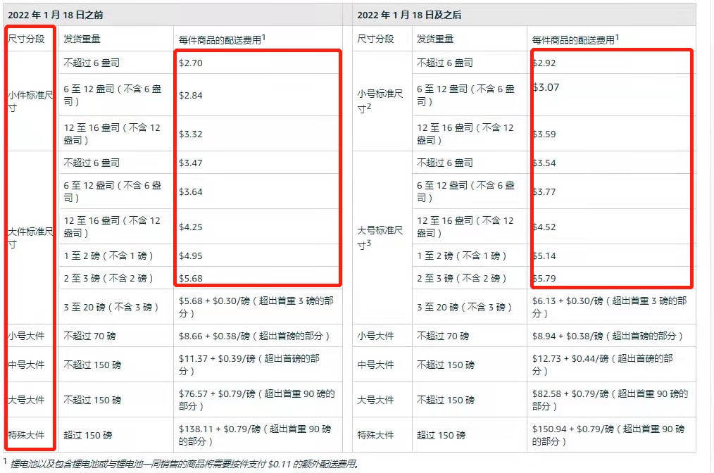 admin 第136頁