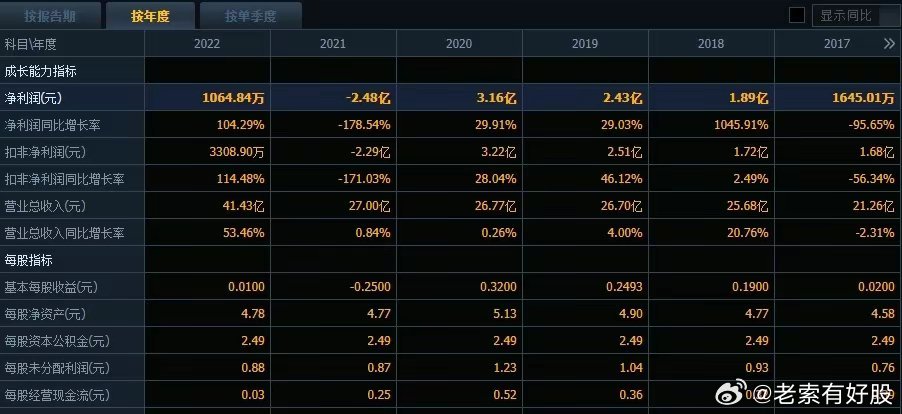 ＂2024年新澳資料免費(fèi)公開＂的：系統(tǒng)評(píng)估分析_觸控版1.79