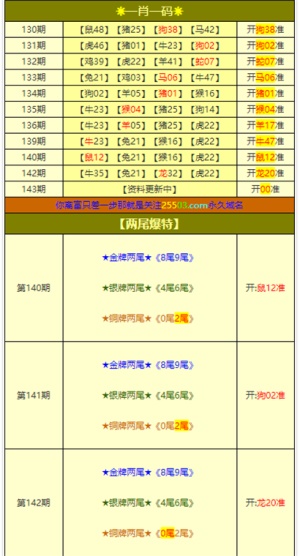 ＂2024年新澳門今晚開獎結(jié)果查詢＂的：實地驗證研究方案_藝術(shù)版6.47