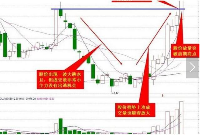 友情小確幸與股市日常，聚焦600400股票之旅