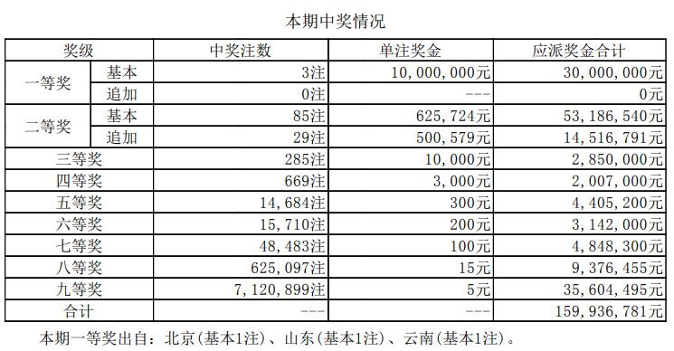 ＂2024年新澳門今晚開獎(jiǎng)結(jié)果＂的：系統(tǒng)評(píng)估分析_經(jīng)典版7.77