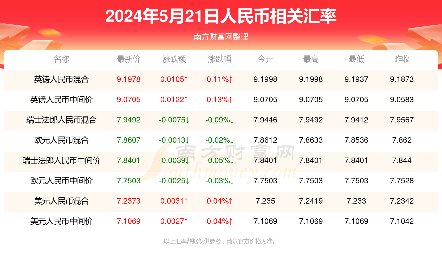 admin 第135頁