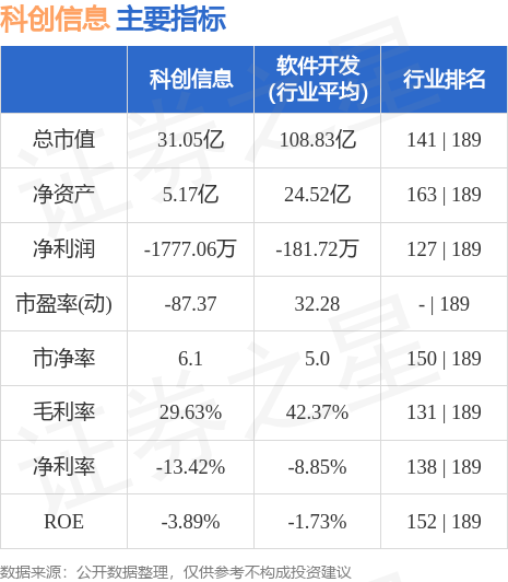 機(jī)械設(shè)備研發(fā) 第63頁