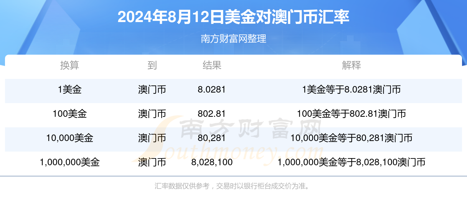 ＂2024年澳門大全免費(fèi)金鎖匙＂的：數(shù)據(jù)詳解說(shuō)明_量身定制版8.36