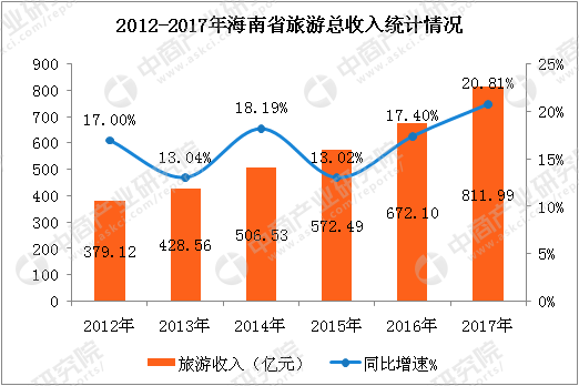 ＂2024年澳門旅游資訊＂的：實際確鑿數(shù)據(jù)解析統(tǒng)計_遠光版7.90