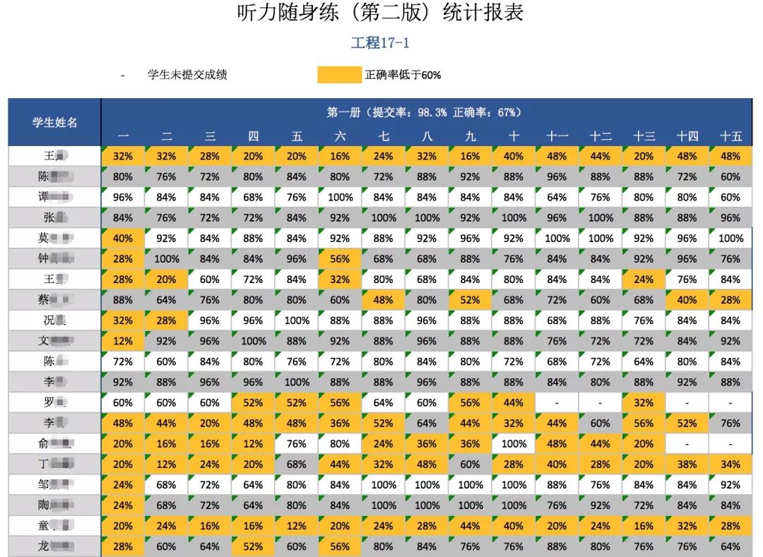 ＂2024年澳門精準(zhǔn)免費(fèi)大全＂的：數(shù)據(jù)驅(qū)動方案_社區(qū)版9.8