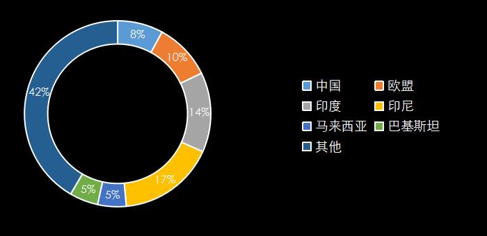 豆油期貨實(shí)時(shí)行情分析及市場(chǎng)走勢(shì)預(yù)測(cè)