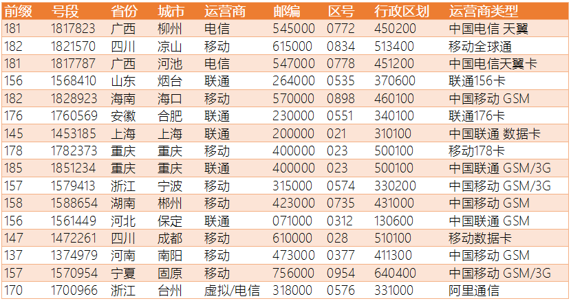 ＂2024新澳開獎記錄＂的：實證數(shù)據(jù)分析_高端體驗版5.15