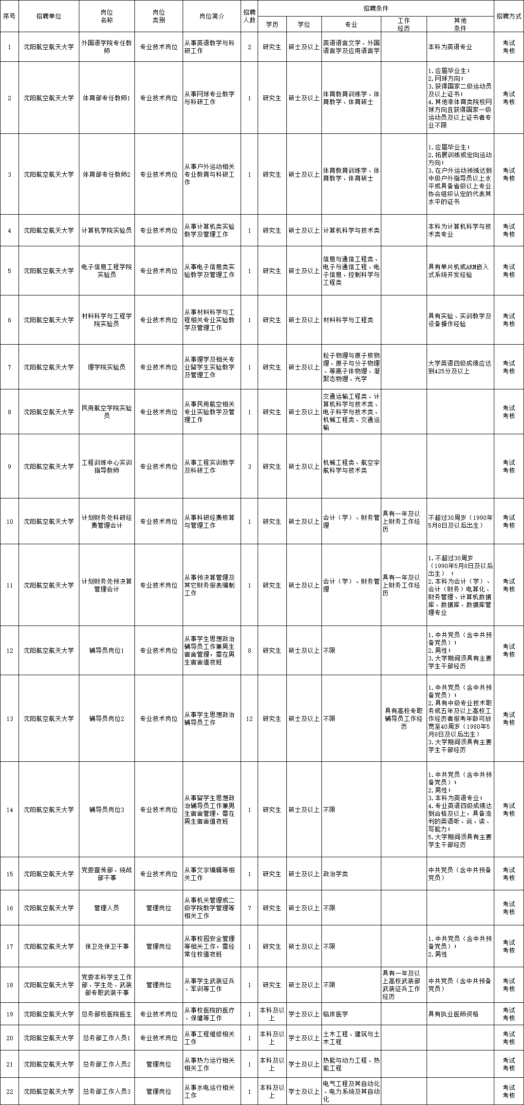 獀亭區(qū)最新職位招聘信息匯總