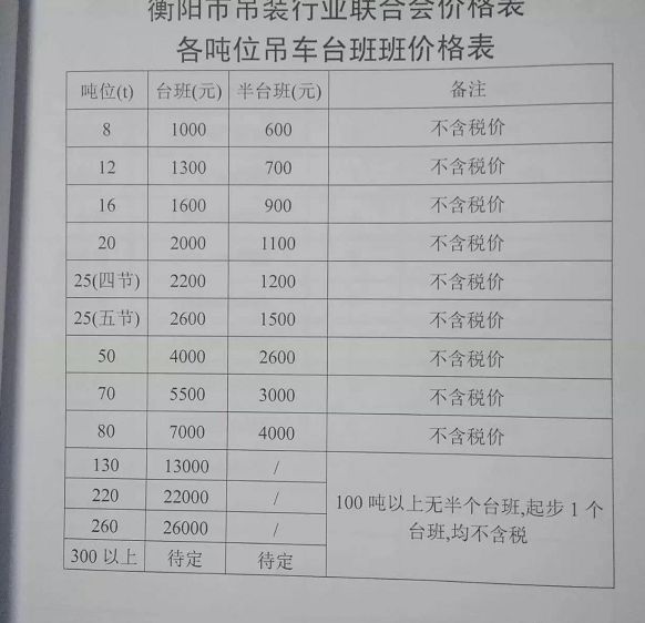 探索小巷深處的寶藏，吊車租賃價格一覽表