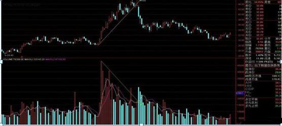 陰極銅行情今日走勢分析