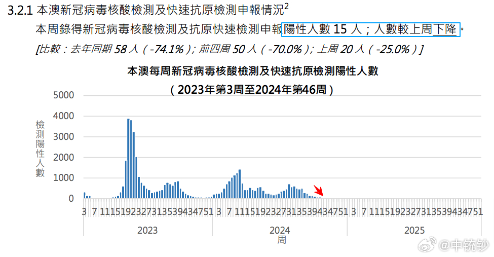 ＂2024澳門六開(kāi)彩查詢記錄＂的：深度研究解析_神秘版9.35