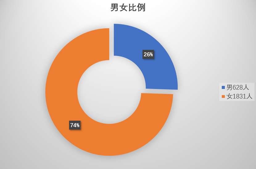 性別比例最新數(shù)據(jù)，變化的力量與探索學(xué)習(xí)的魅力