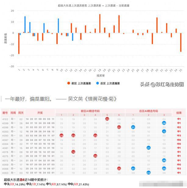 ＂2024澳門天天彩六開彩今晚開獎(jiǎng)＂的：精準(zhǔn)數(shù)據(jù)評(píng)估_極速版8.14