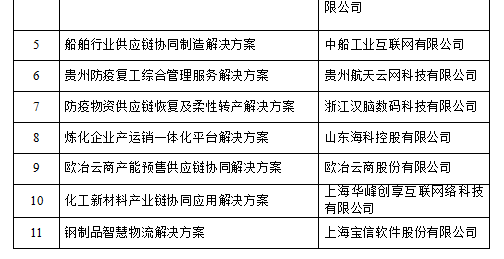 admin 第114頁