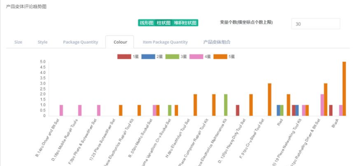 ＂2024精準(zhǔn)資料免費(fèi)大全＂的：數(shù)據(jù)詳解說明_清新版4.93