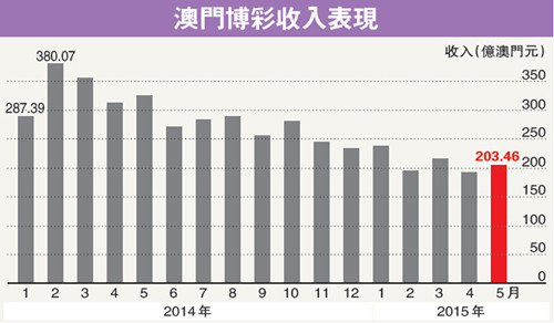 ＂2025今晚澳門走勢圖最新＂的：數(shù)據(jù)指導(dǎo)策略規(guī)劃_多元文化版2.75