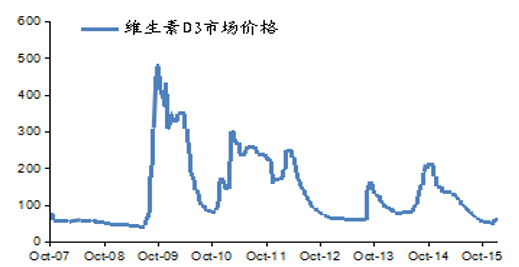 維生素D的價(jià)格，信心的力量與成長(zhǎng)之旅