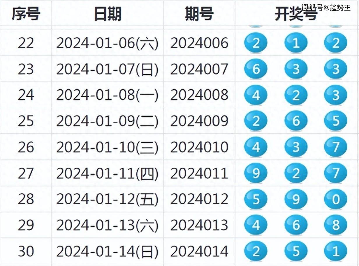 ＂2025年344期奧門開獎結(jié)果＂的：全盤細明說明_隨機版3.79