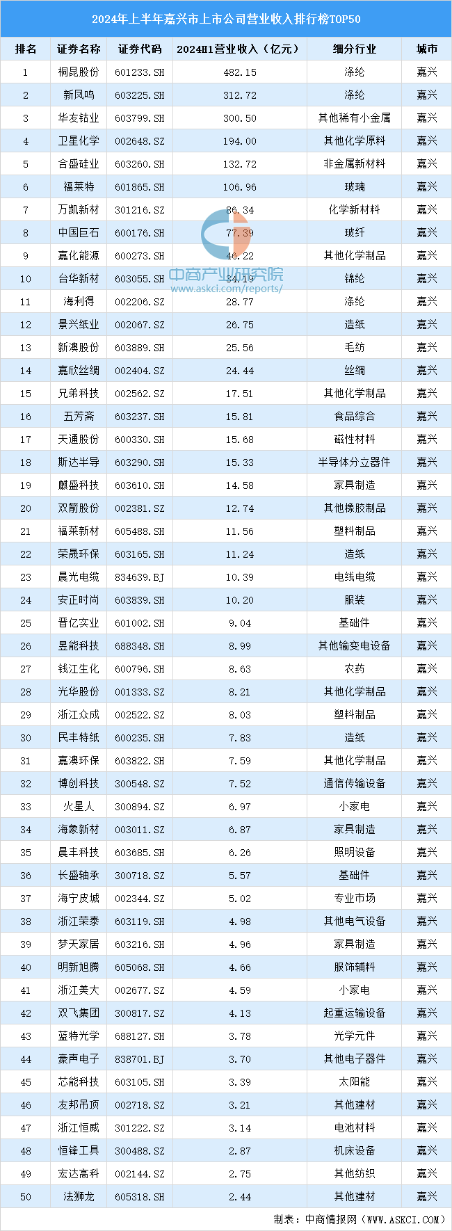 嘉興上市公司名單詳解，初學(xué)者與進(jìn)階用戶指南