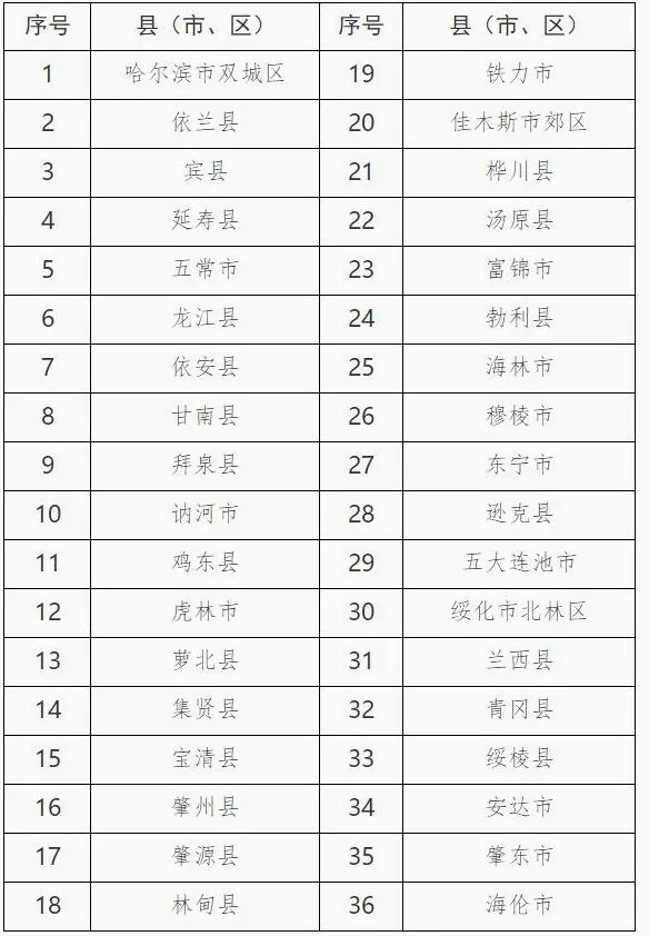 ＂2025年全年資料免費大全優(yōu)勢＂的：穩(wěn)固執(zhí)行方案計劃_任務(wù)版7.91