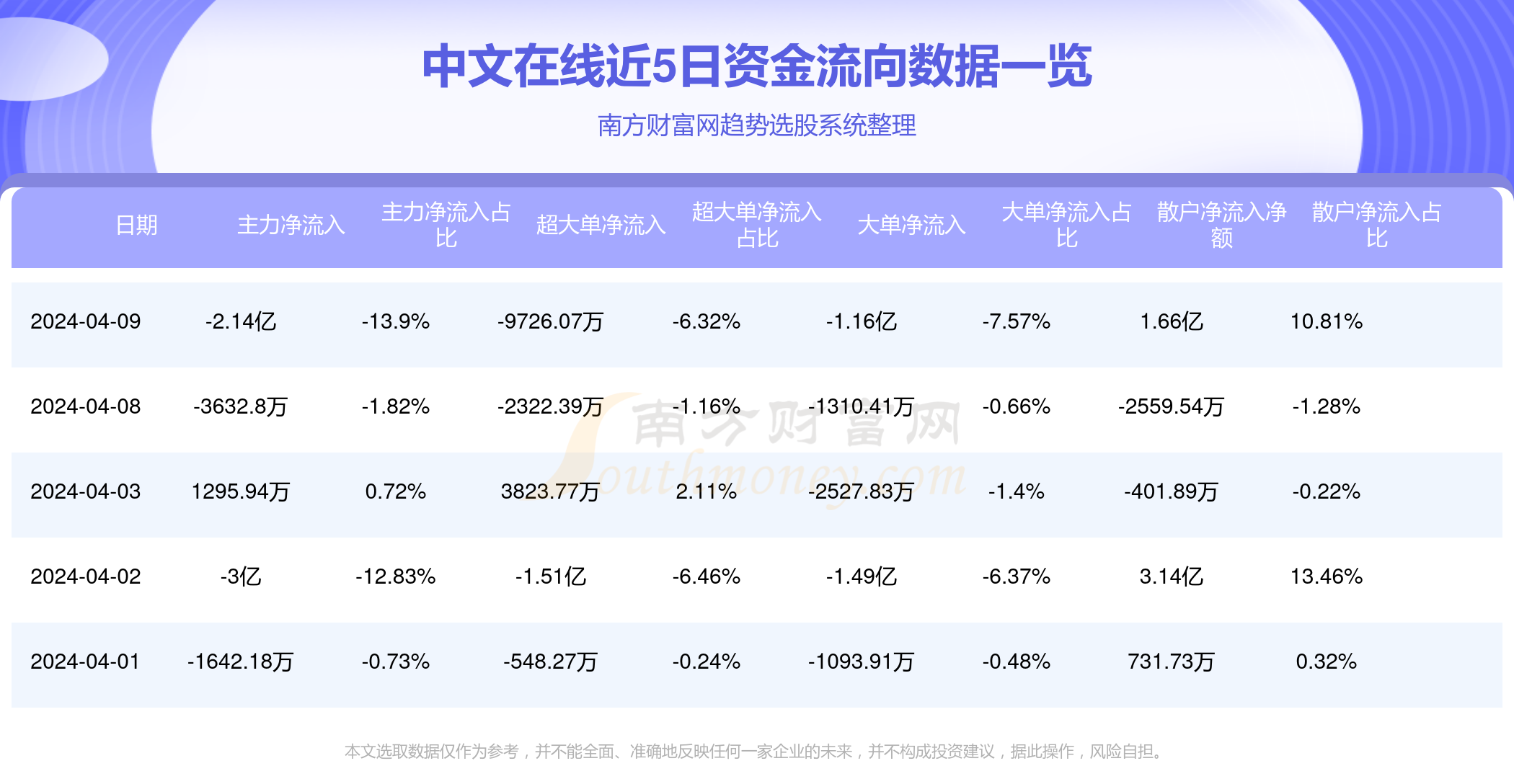 admin 第110頁