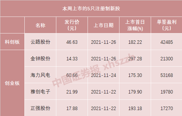 ＂2025年新澳開獎結(jié)果＂的：實證分析詳細(xì)枕_趣味版5.32