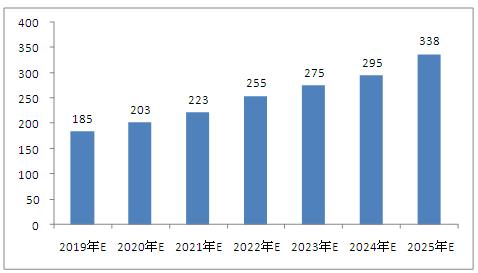 ＂2025年新澳資料免費(fèi)公開＂的：建筑學(xué)_沉浸版8.78