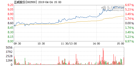 亞威股份股票行情走勢(shì)深度解析