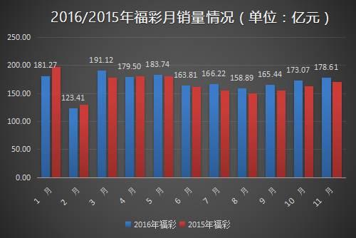 ＂2025年新澳門(mén)彩歷史開(kāi)獎(jiǎng)記錄走勢(shì)圖＂的：現(xiàn)代化解析定義_酷炫版7.76