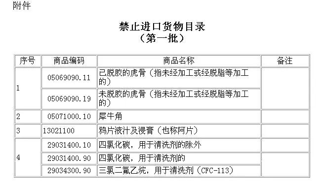 最新出口管制目錄，背景、影響及特定時代地位分析