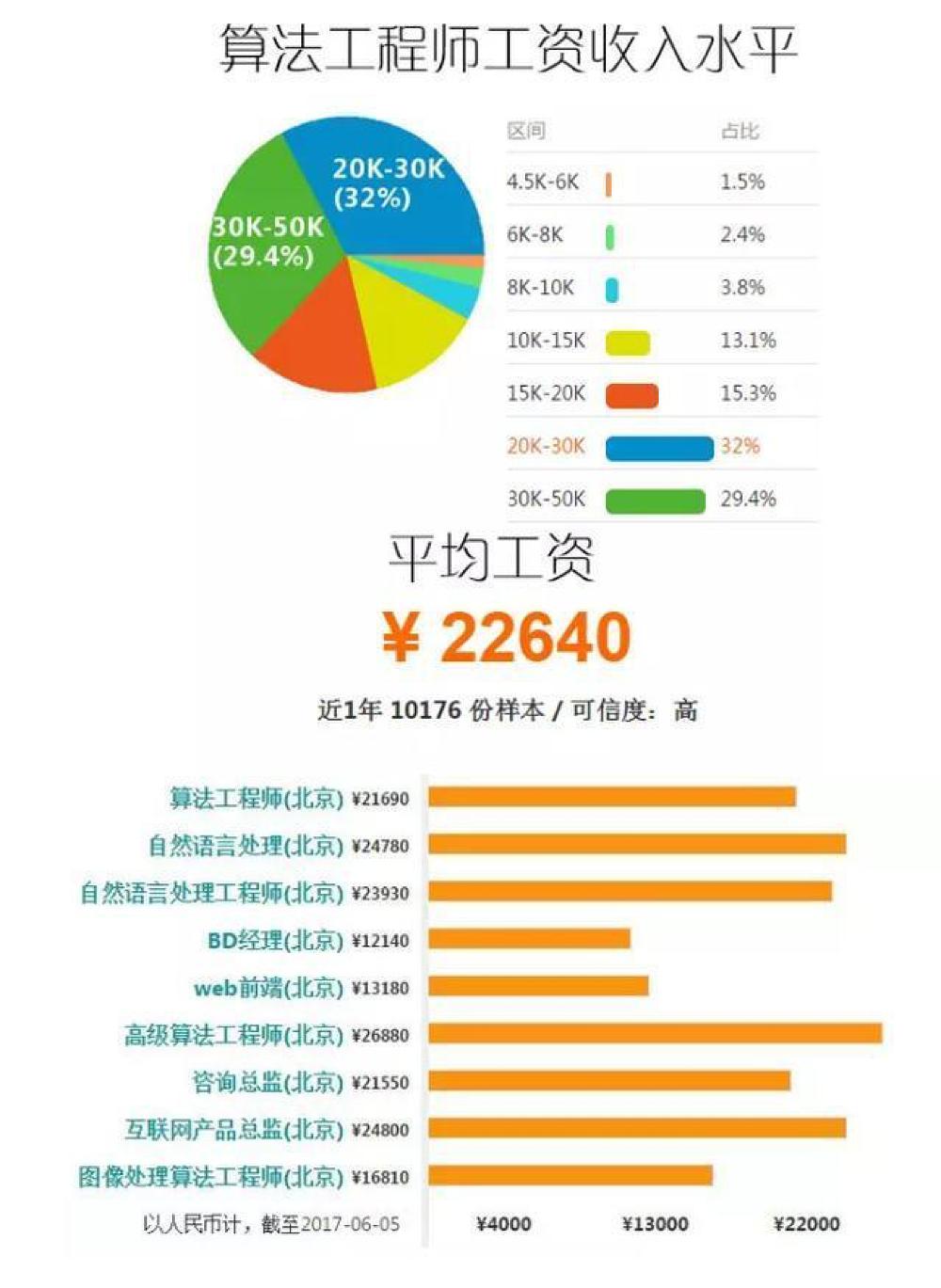 ＂2025年正版資料全年免費＂的：全方位展開數(shù)據(jù)規(guī)劃_穿戴版7.99