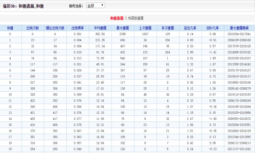 ＂2025年澳門天天開好彩＂的：精準(zhǔn)分析實踐_見證版3.31