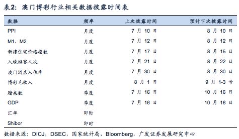 ＂2025年澳門天天彩正版免費大全＂的：數(shù)據(jù)解析引導_采購版8.26